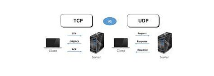 VSOMEIP - Communication between 2 devices (TCP/UDP) Not working