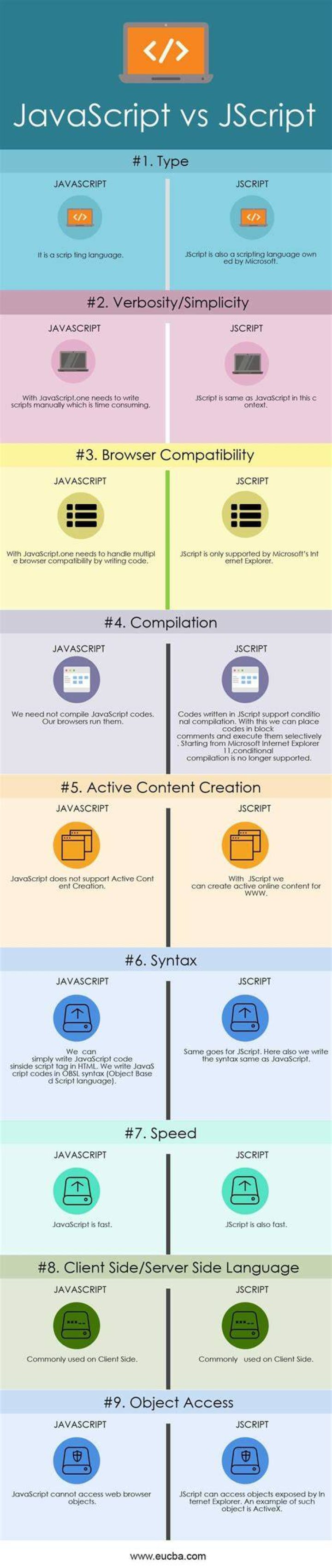 What's the difference between JavaScript and JScript?
