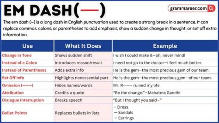 What's the difference between one-dash and two-dashes for command prompt parameters?