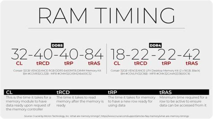 What do the memory timings and RAM mean?