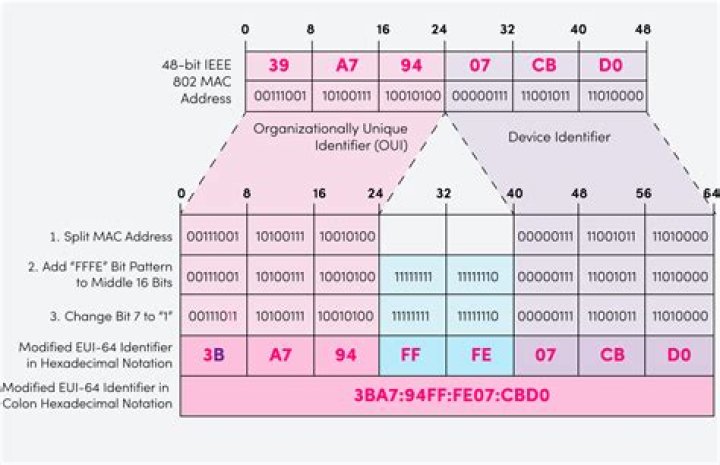 What does it mean /64 in IPv6 [closed]
