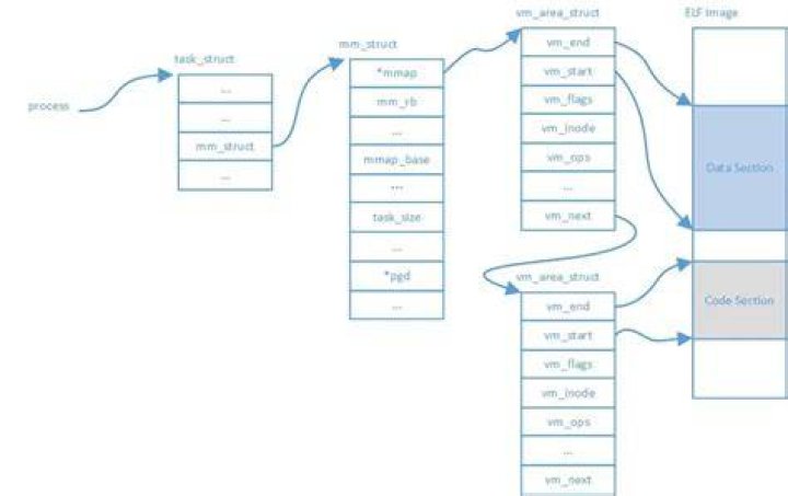 What does pss mean in /proc/pid/smaps
