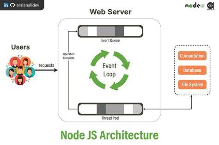 What Exactly is a Threaded Web Server?