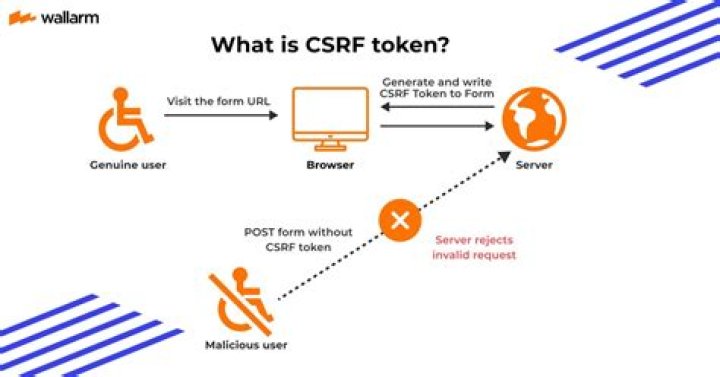 What is a CSRF token? What is its importance and how does it work?