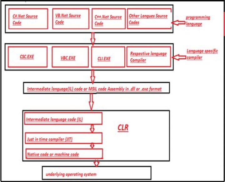 What is clr.dll on .Net framework and what does it do?