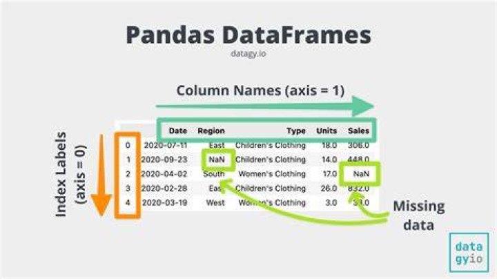 what is difference between .map(str) and .astype(str) in dataframe