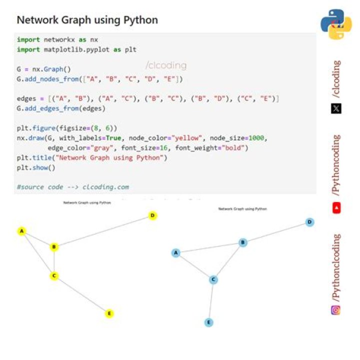 What is In[] in python