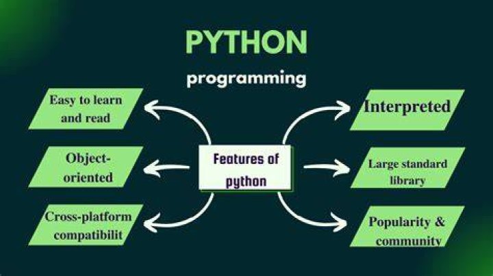 What is / in python?