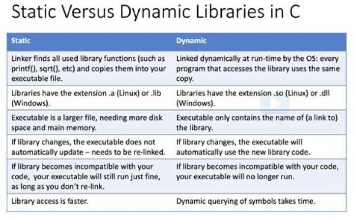 What is inside .lib file of Static library, Statically linked dynamic library and dynamically linked dynamic library?