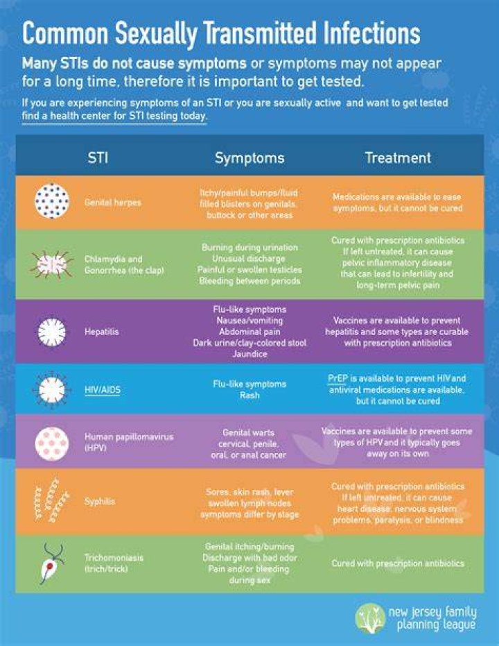 What is std::promise?