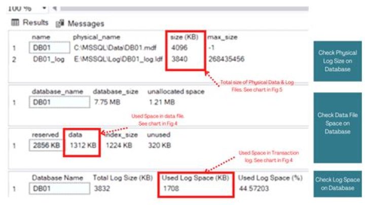 What is the command to truncate a SQL Server log file?