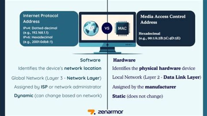 What is the difference between a physical address and MAC address in networking?