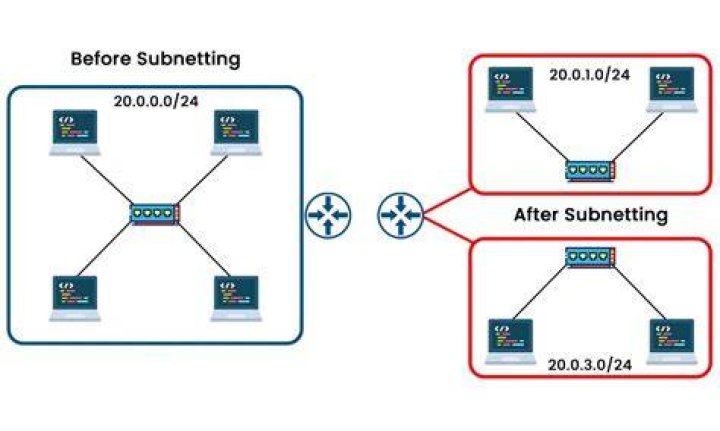 What is the difference between a VLAN and a subnet? [closed]