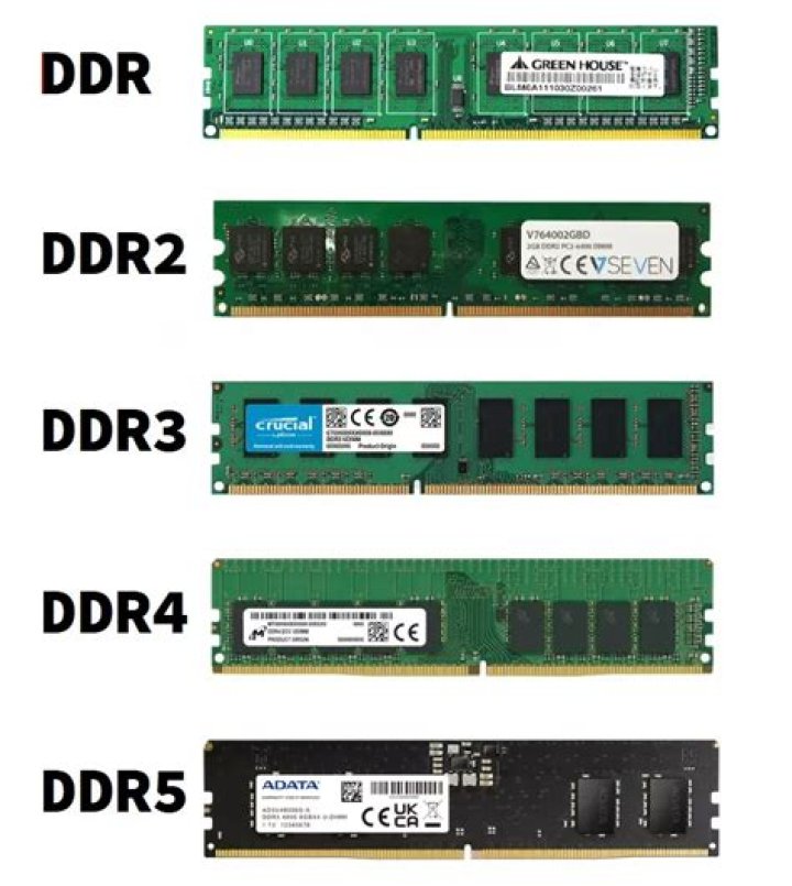 What is the difference between GDDR3 and DDR3?