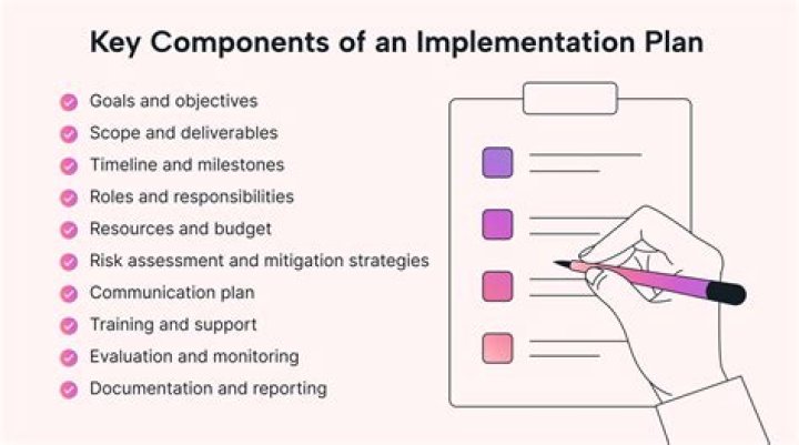 What is the difference between implementation and definition?