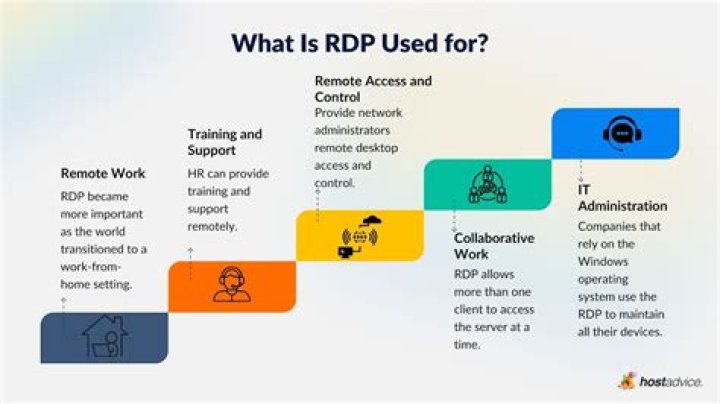 What is the highest RDP protocol version implemented by Remmina/FreeRDP?