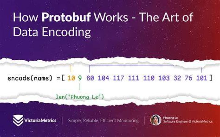 What is the point of google.protobuf.StringValue?