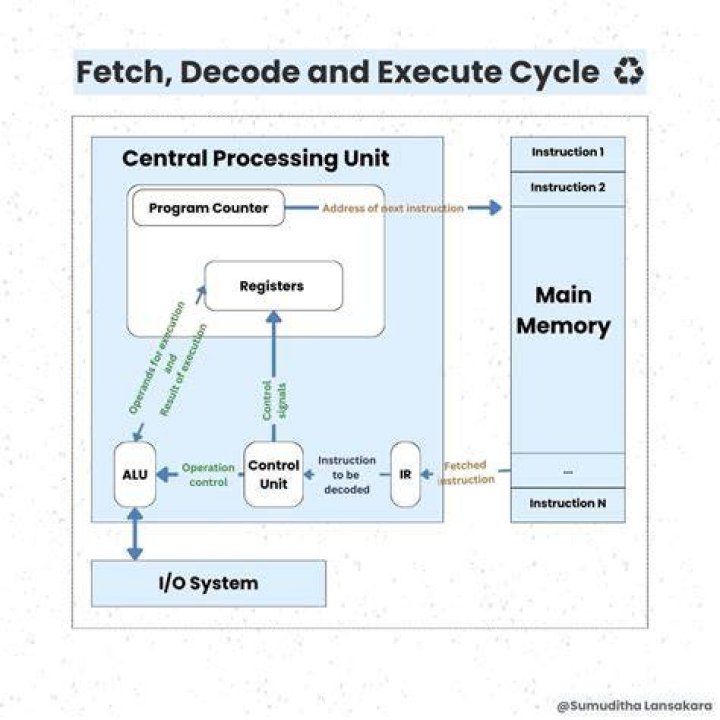 what to do with this code to fetch the current date matching record from database table