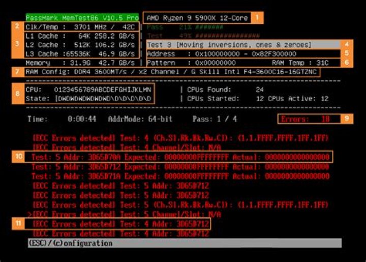 When does memtest86+ stop?