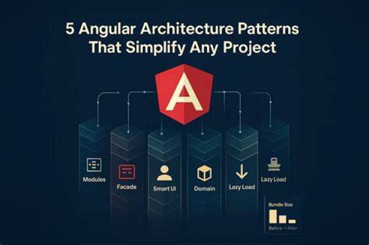When to use Class or Interface in Angular project? [closed]
