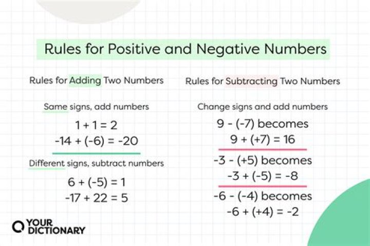 Which is positive and which is negative?