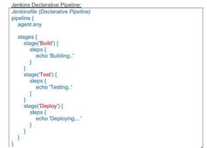 Why an each loop in a Jenkinsfile stops at first iteration