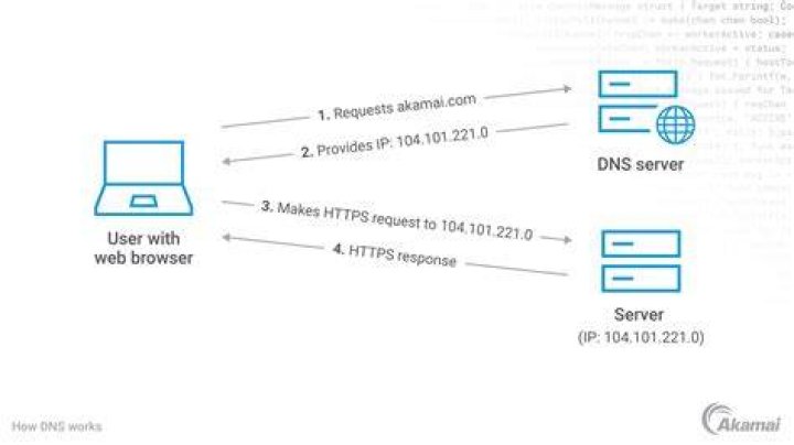 Why do most routers not include local DNS?