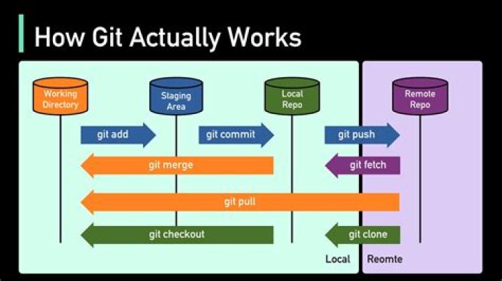 Why git commit doesn't recognize --amend on git Windows?
