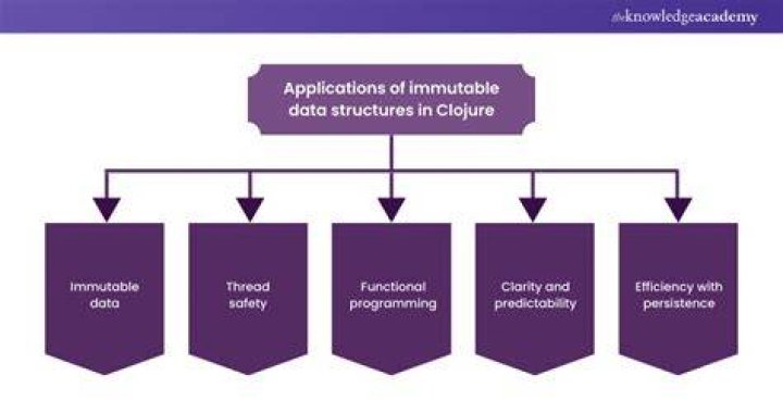 Why should I use 'apply' in Clojure?