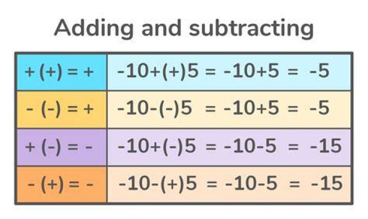 working with negative numbers in python