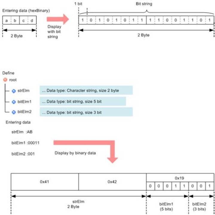 XML Schema. Base64binary type vs String type