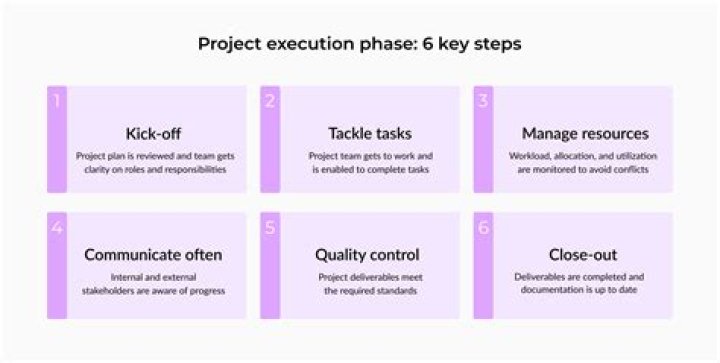 xQueueReceive blocks the execution of other tasks